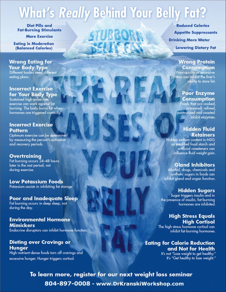 lower belly fat causes