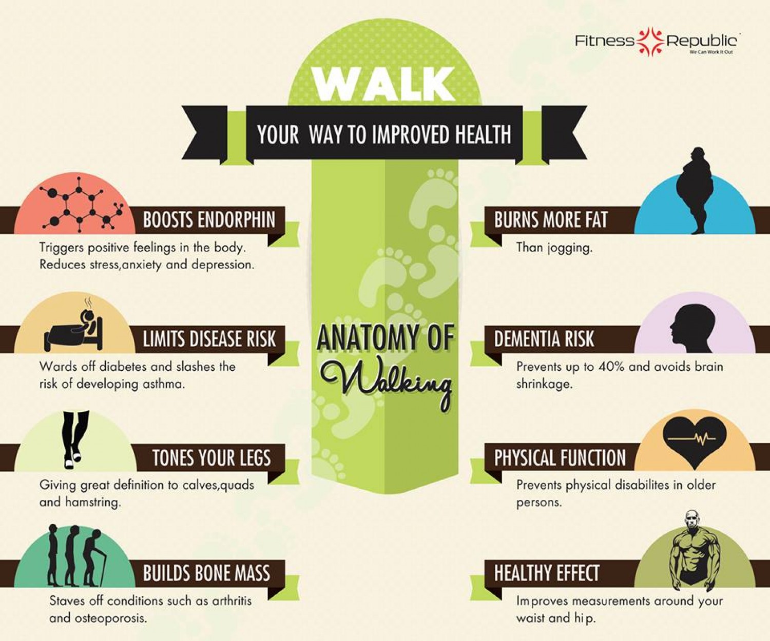 will walking help lose belly fat