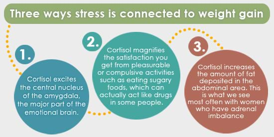 can stress make you lose weight